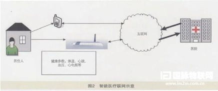 综合物联网技术的智能数字家庭网络 计算机网络技术服务的新维度