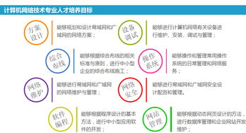 北京信息职业技术学院计算机网络技术服务专业招生简章
