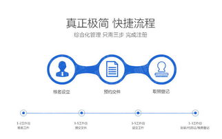 科技类公司经营范围详解 以计算机网络技术服务为例